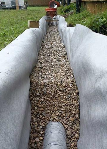 Дренаж на участке